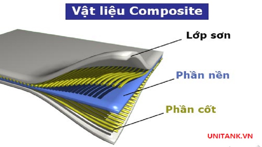 Quy trình bọc phủ Composite