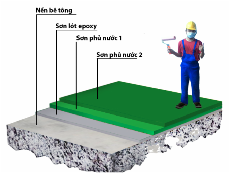 Công ty sơn nền nhà xưởng tại TP.HCM Công ty sơn nền nhà xưởng tại TP.HCM
