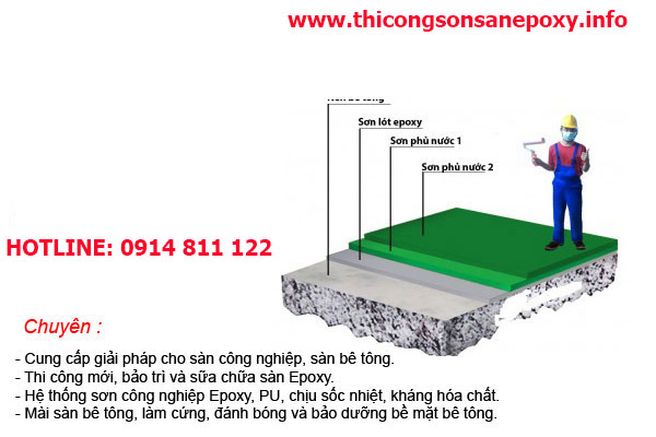 Sơn công nghiệp là gì ?