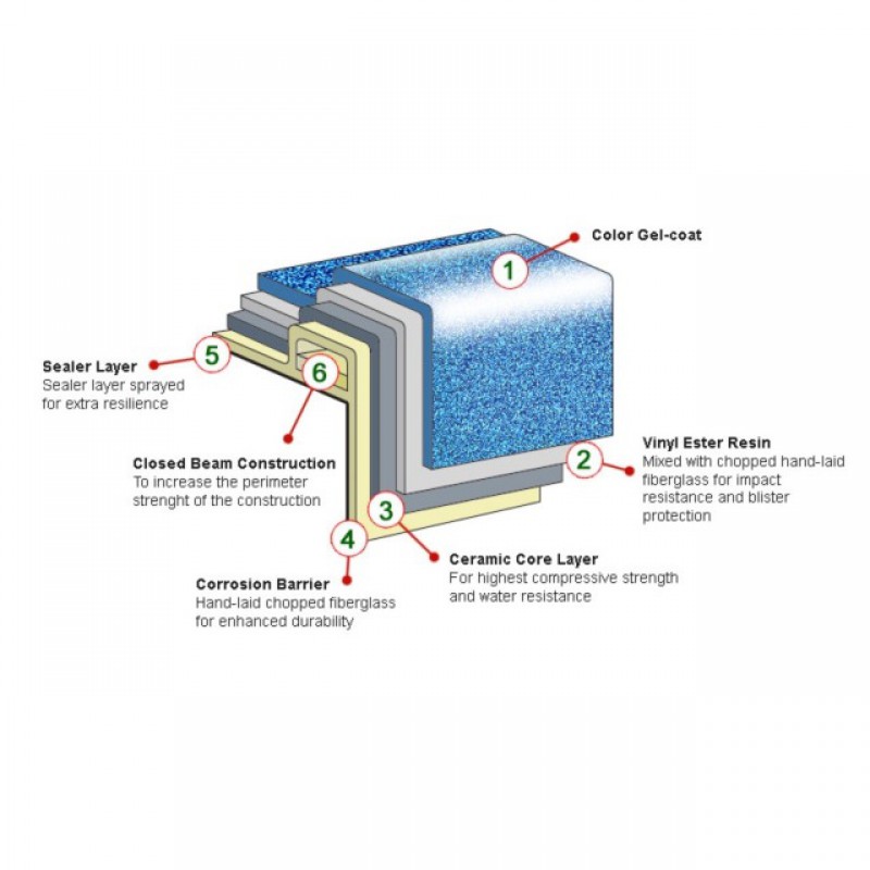 Tài liệu Quy trình bọc phủ composite chống ăn mòn